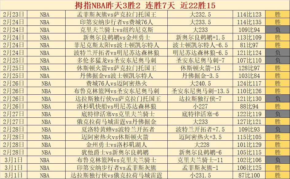 利拉德遭遇,血栓确诊,或需休战多,世界杯官网地址,世界杯官网入口,世界杯赛事官网,足球世界杯官方,世界杯赛程信息