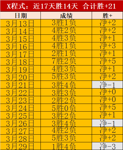 林诗栋成功,晋级,福冈总决赛,世界杯官网地址,世界杯官网入口,世界杯赛事官网,足球世界杯官方,世界杯赛程信息