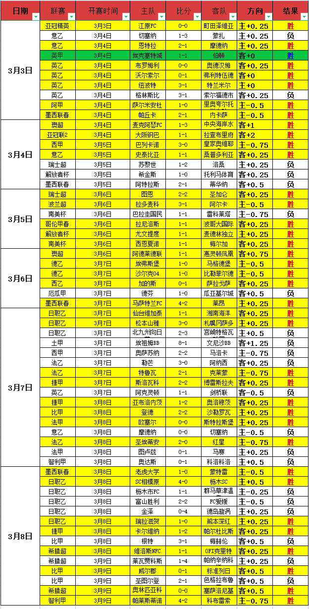 埃迪,力求以非凡,表现赢得球,世界杯官网地址,世界杯官网入口,世界杯赛事官网,足球世界杯官方,世界杯赛程信息