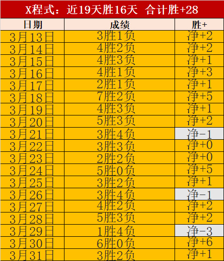 火箭对决热,议高,专家点评垃,世界杯官网地址,世界杯官网入口,世界杯赛事官网,足球世界杯官方,世界杯赛程信息