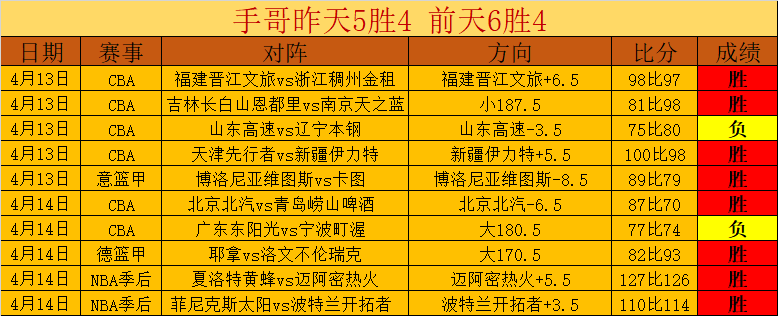 大乐透期号,专家推荐,质合分析前,世界杯官网地址,世界杯官网入口,世界杯赛事官网,足球世界杯官方,世界杯赛程信息