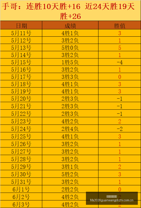 终极指南,月精选,八方旅人,世界杯官网地址,世界杯官网入口,世界杯赛事官网,足球世界杯官方,世界杯赛程信息