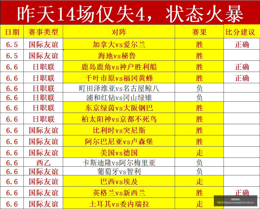 米体独家,琼斯加盟意,甲续写辉煌,世界杯官网地址,世界杯官网入口,世界杯赛事官网,足球世界杯官方,世界杯赛程信息