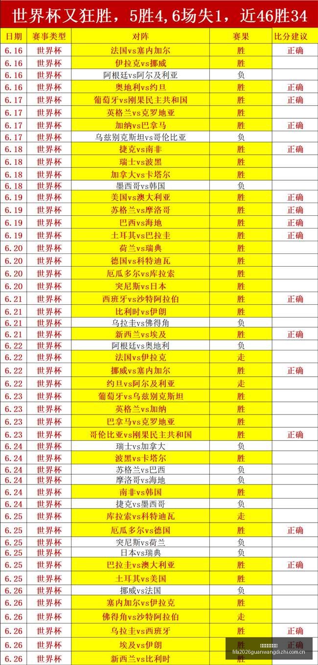 世界杯预选,赛神射手,夺冠热门信,世界杯官网地址,世界杯官网入口,世界杯赛事官网,足球世界杯官方,世界杯赛程信息