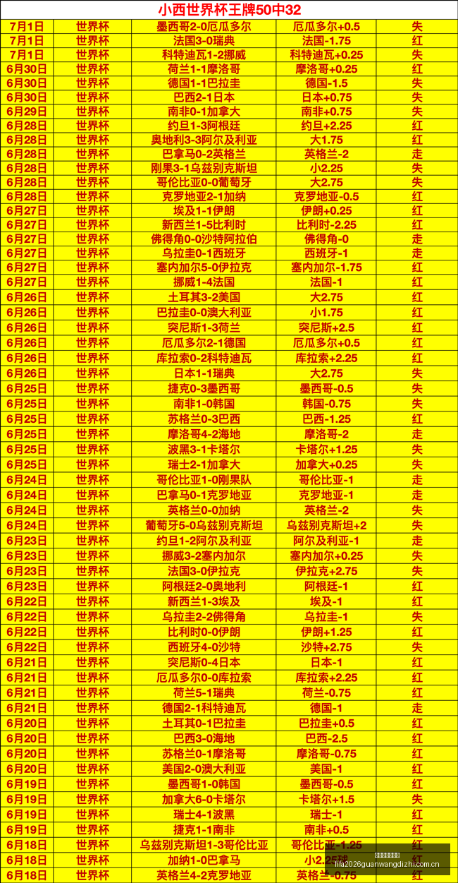 曼联对决巴,首发阵容揭,费领衔,世界杯官网地址,世界杯官网入口,世界杯赛事官网,足球世界杯官方,世界杯赛程信息