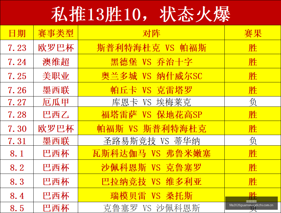 推荐,足球攻略周,赛事前瞻,世界杯官网地址,世界杯官网入口,世界杯赛事官网,足球世界杯官方,世界杯赛程信息