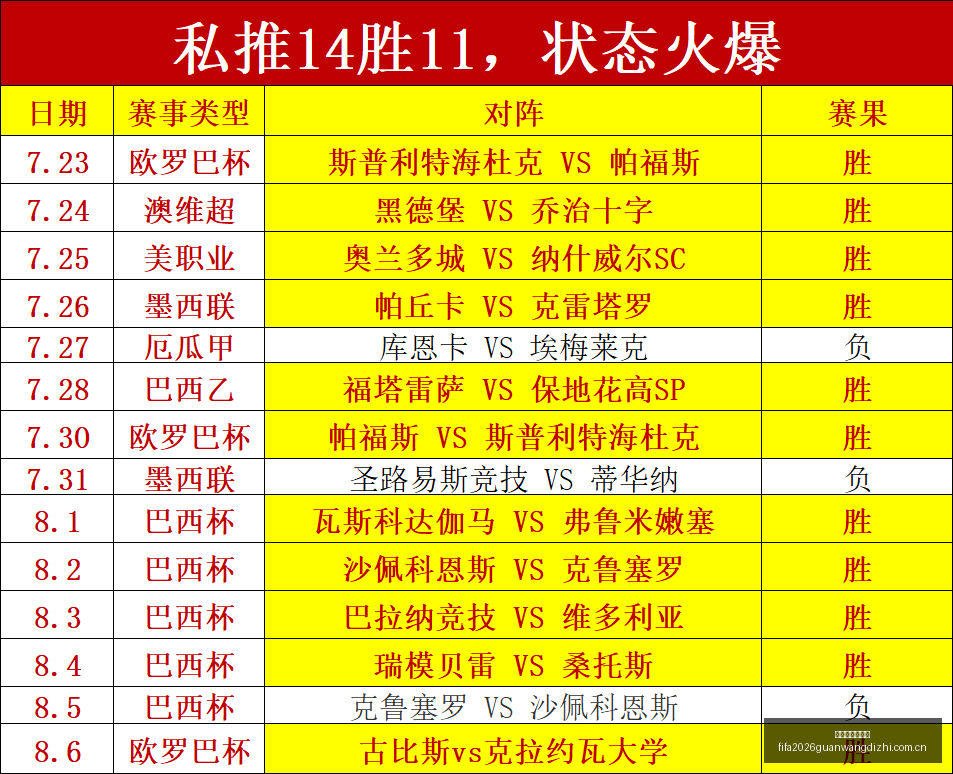 推荐,足球攻略周,赛事前瞻,世界杯官网地址,世界杯官网入口,世界杯赛事官网,足球世界杯官方,世界杯赛程信息