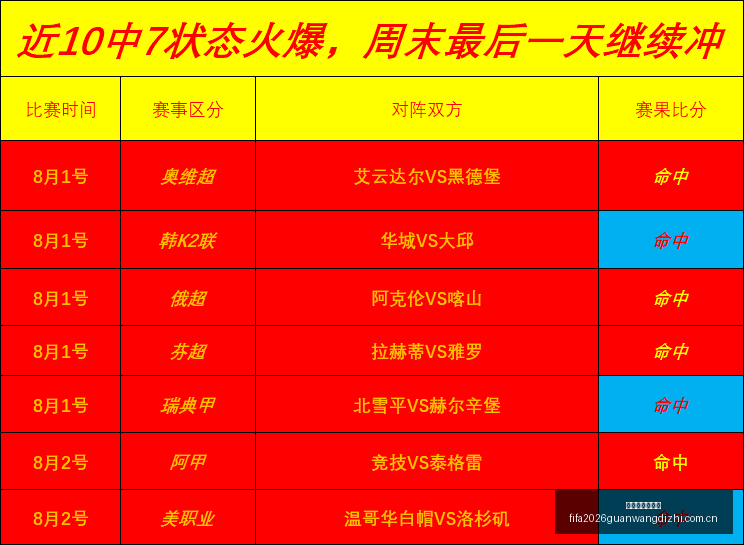 终极,莱斯特城,年巨变,世界杯官网地址,世界杯官网入口,世界杯赛事官网,足球世界杯官方,世界杯赛程信息