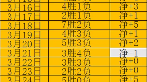 “林诗栋成功晋级WTT福冈总决赛男单四强，人民网资讯”