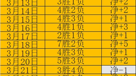 周四003欧罗巴分析：弗赖堡VS塞尔塔专家推荐