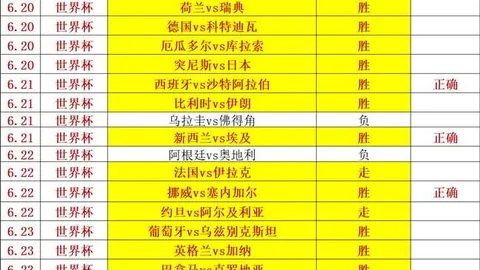 世界杯预选赛神射手11投8中，夺冠热门信心满满
