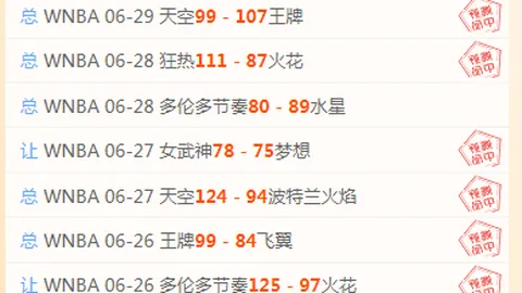 推荐 2026挪超前瞻：维京桑讷菲尤尔赛事攻略